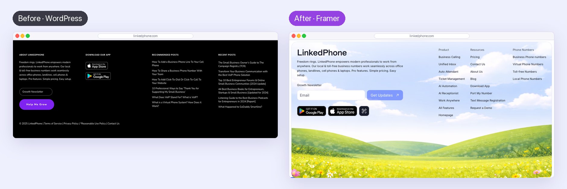 Left, the old black footer with About, Download Our App, Recommended Posts and Recent Posts columns. Right, the new footer with the LinkedPhone description, a newsletter field, app badges, and link columns for Product, Resources and Phone Numbers above an illustrated meadow.