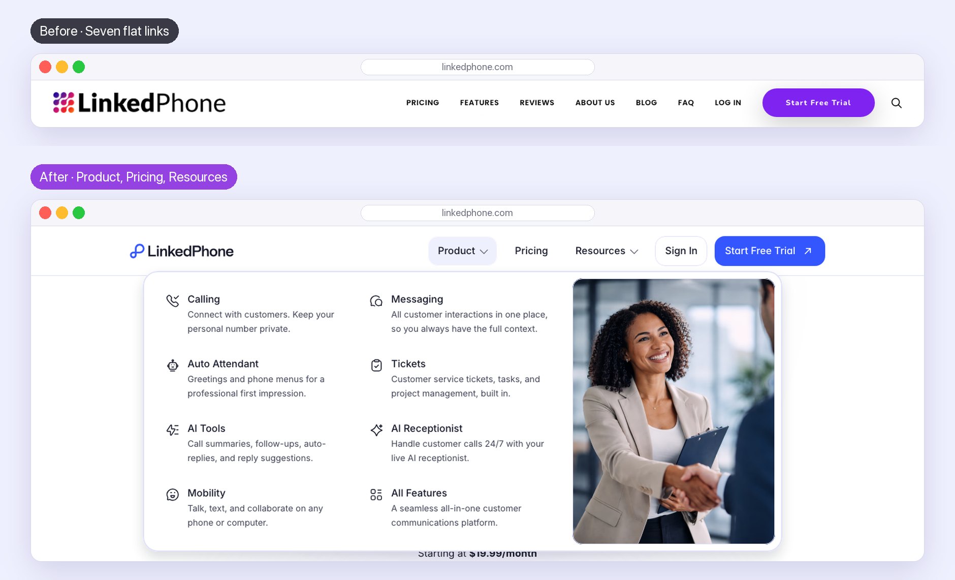 Top, the old menu bar: Pricing, Features, Reviews, About Us, Blog, FAQ, Log In and a Start Free Trial button. Below, the new menu with Product open as a mega menu: Calling, Messaging, Auto Attendant, Tickets, AI Tools, AI Receptionist, Mobility and All Features, each with an icon and a one-line description.